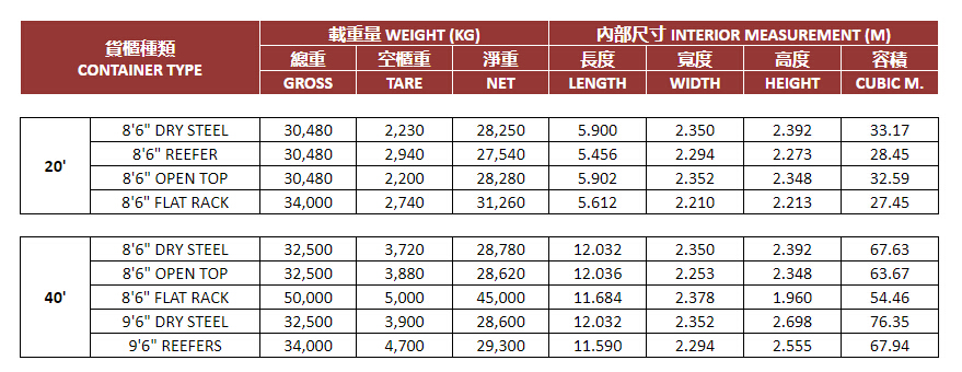 62-項(xiàng)目正文文案-張娜-海運(yùn)出口-圖片1-常用集裝箱尺寸.png